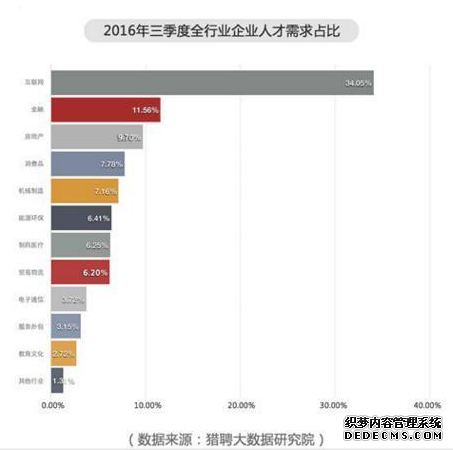 2016北京平均工资出炉 6906元/月咋算出来的？